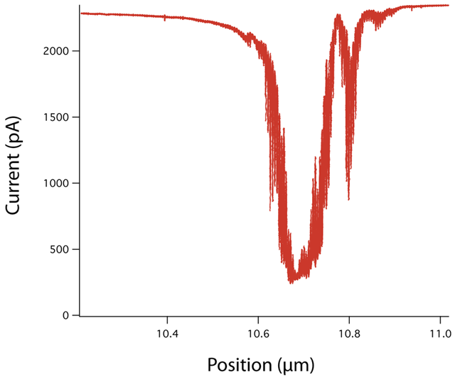 baffling approach to dibutyl phthalate droplet